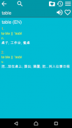 English Chinese Dictionary S screenshot 0