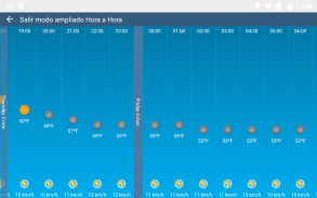 Weather 15 Days screenshot 1