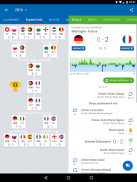 SofaScore: Résultats Foot et Matchs en Direct screenshot 8