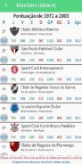 Ranking do Futebol screenshot 2