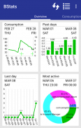 Statistique Batterie Graphique Monitor screenshot 0