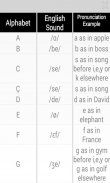Learn Chinese screenshot 0