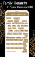 Life of Prophet Muhammad PBUH screenshot 1