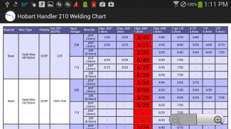 Hobart Weld Chart Handler 210 screenshot 0