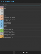 NDP Charts screenshot 6