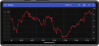 Forex Strength Meter screenshot 2