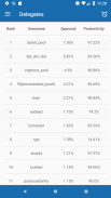 Blockpool Delegate Monitor screenshot 4