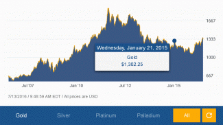 Gold & Silver Spot Price screenshot 2