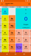 Periodic Table of the Elements screenshot 0