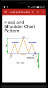 Chart Patterns Quick Guide screenshot 4