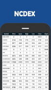 MCX Live Rates, Charts, Alerts - MCX & NCDEX screenshot 1