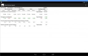 Commitments of Traders (COT) screenshot 2