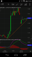 NetDania Stock & Forex Trader screenshot 3
