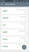 Mid Day Meal (MDM) Reports and Calculator screenshot 2