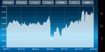 Czech Koruna to Euro Converter screenshot 3