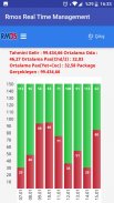 Rmos Real Time Management screenshot 0