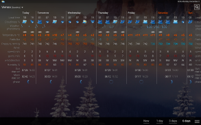Weather rp5 (2022) screenshot 1
