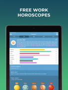 Horóscopo Trabalho e Carreira screenshot 1