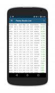 Penny Stocks & OTC Stocks screenshot 1