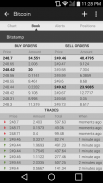 Blockfolio - analisi tecnica prezzi bitcoin screenshot 0