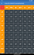 Write Malayalam Alphabets screenshot 17