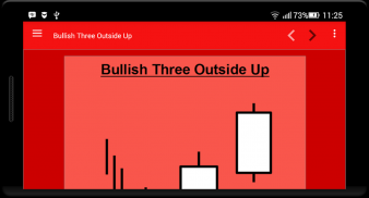 Candlestick Pattern Quick Info screenshot 0