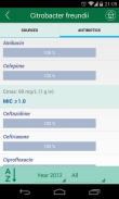 CliMic - Antimicrobial tool screenshot 5