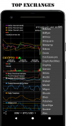 CryptoTA - Technical Analysis screenshot 6