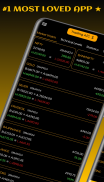 OneUp Markets: Bazaar ka Gyaan screenshot 8