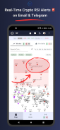 CryptoWaves: Crypto RSI Alerts screenshot 5