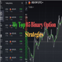 Top 05 Binary Option Strategies