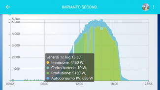 Azzurro monitoring screenshot 10