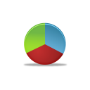 Circumference