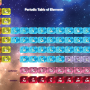 Periodic Table screenshot 0