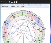 AstroMatrix Birth Chart Synastry Horoscopes screenshot 0