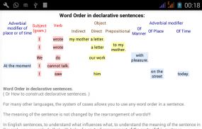 English Tenses screenshot 0