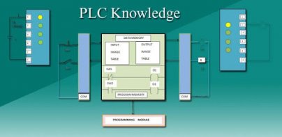 PLC Knowledge