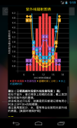 Weather Foreseer (天气) screenshot 13