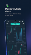 TradeInterceptor Forex Trading screenshot 8