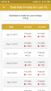 India Gold Sliver Rate Today screenshot 3