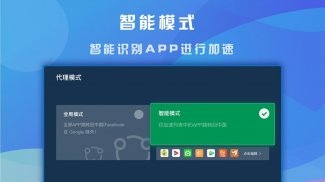 快帆专业版 - 海外华人回国加速器VPN，畅享大陆音乐视频APP，支持Pad/TV screenshot 0