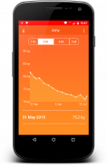 Be Fit - Weight Tracker screenshot 0