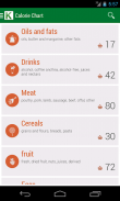 Calorie Chart screenshot 0