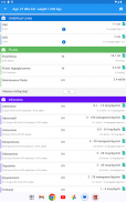 Paediatric Emergencies Guides screenshot 14