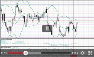 Forex analysis from LiteForex screenshot 5