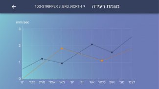 Tisar - טיסר screenshot 1