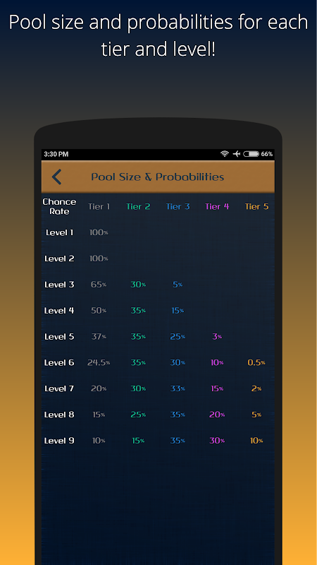 Download do APK de Guide for TFT - LoLCHESS.GG para Android