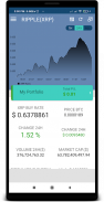 XRP ( RIPPLE ) Live Rate :  Graph analysis screenshot 2