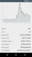 Crypto Coins - Bitcoin Market App screenshot 2