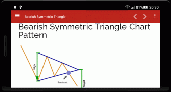 Gambar Pola Grafik Saham screenshot 4